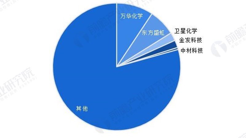 塑料分散剂常用型号解析：如何选择适合的分散剂